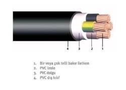 AKO 4X16 NYY KESİT KABLO